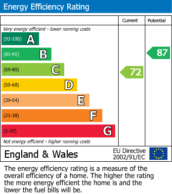 EPC for Andover Avenue, Alkrington, Middleton, M24 1JW