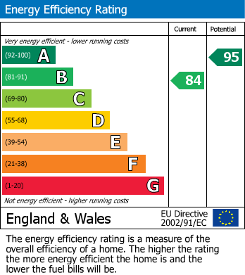EPC for Magna Drive, Crumpsall