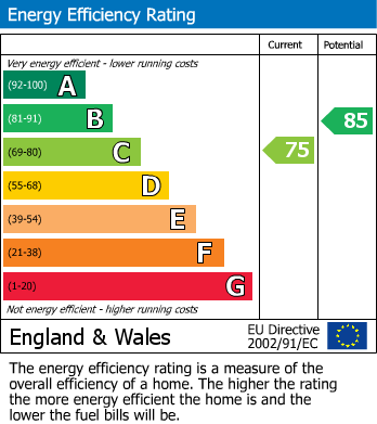 EPC for Appt 3, Hanover Street, Manchester, M4 4BB
