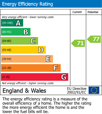 EPC for Apt 4,  Hanover St, Manchester, M4 4BB