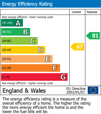 EPC for Highclere Avenue, Salford