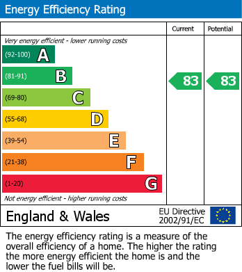 EPC for Hartshill House, St. Andrews Square, Stoke-On-Trent
