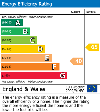 EPC for Oldham Road, Middleton, Manchester