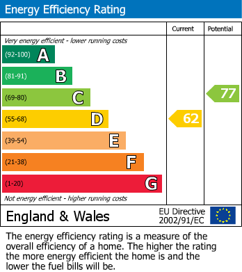 EPC for Mountside Crescent, Prestwich