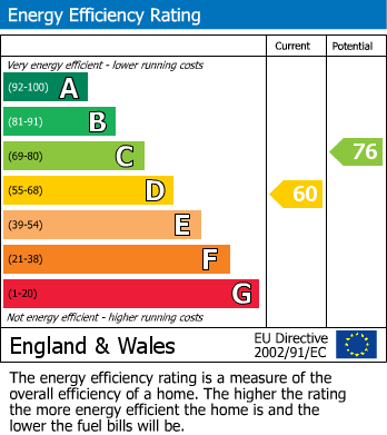 EPC for Holyrood Grove, Prestwich, Manchester