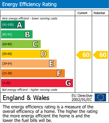 EPC for 17/19 Parsons Lane, Bury