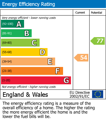 EPC for Rowanlea, Park Street, Prestwich, M25 1JR